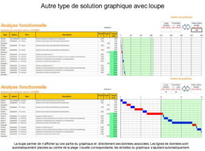 Excel Solution graphique avec loupe