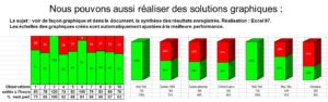 Excel Solution Graphique